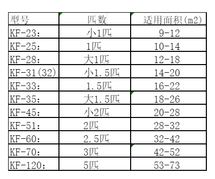 比如空调维修