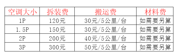 比如空调移机及费用电话在哪里找